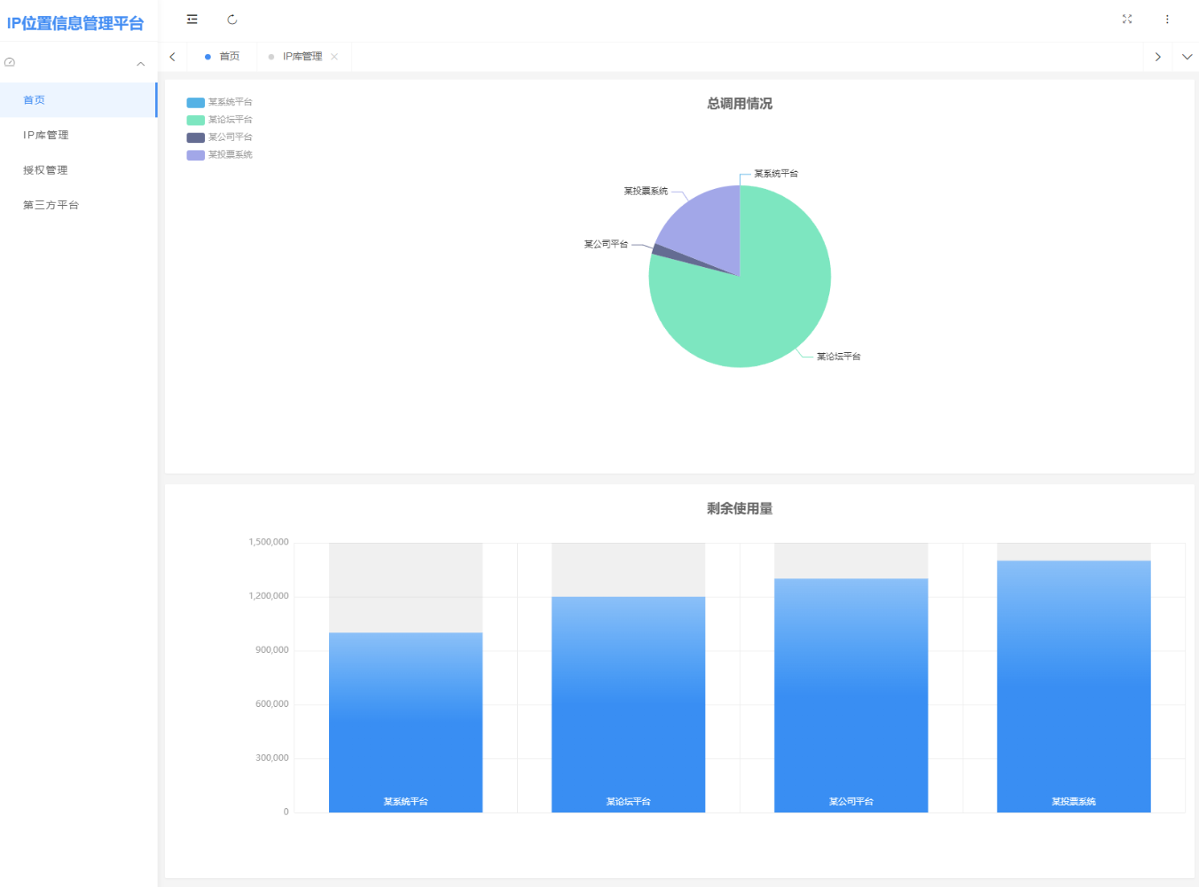 [凹凸曼]IP位置信息管理平台